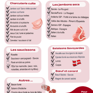 Assortiment de charcuteries