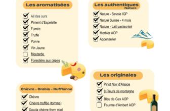 Raclette dispo en ce moment !