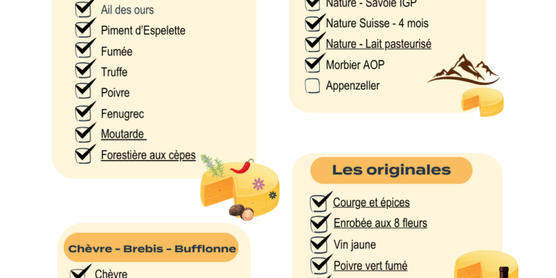 Raclette du 20/01 au 24/01